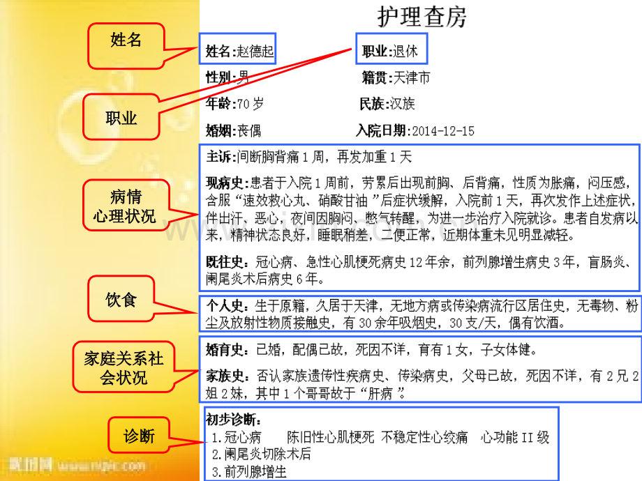 冠脉搭桥术及术后护理.ppt_第3页