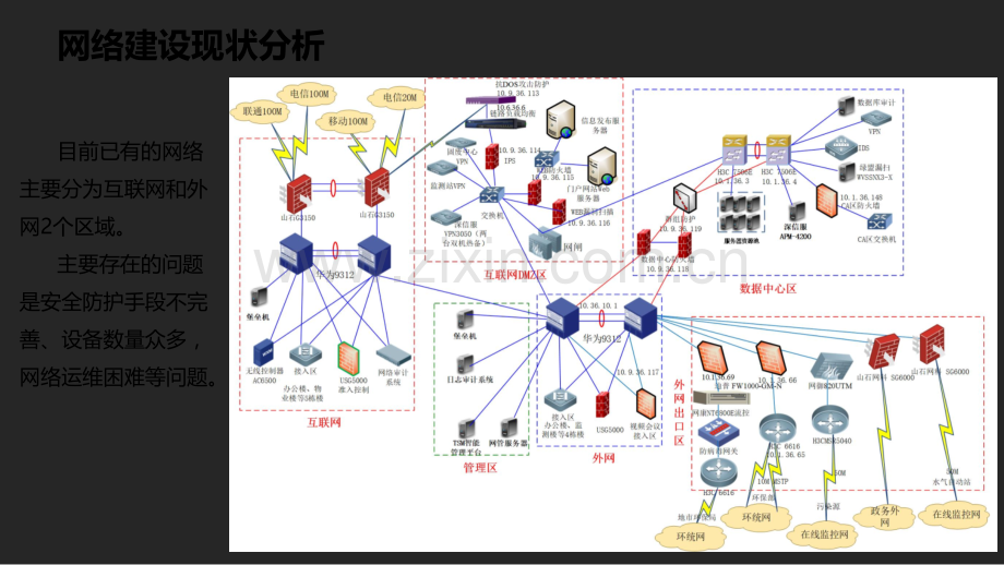 网络改造解决方案ppt.ppt_第3页