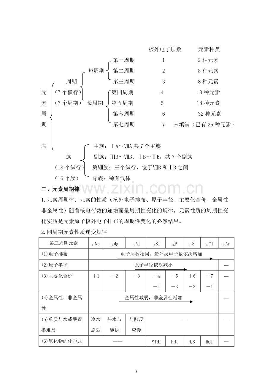 苏教版高中化学必修二知识点总结(专题一、二修改).pdf_第3页