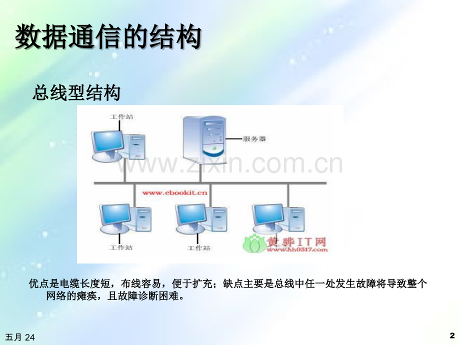 数通基础知识介绍ppt.ppt_第2页