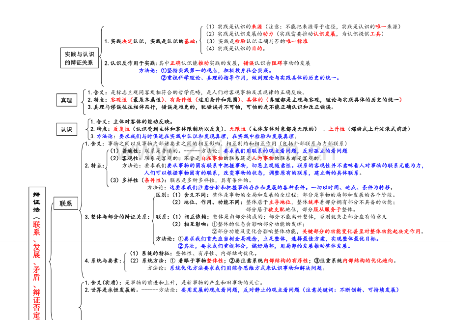 生活与哲学知识结构框架图.doc_第3页