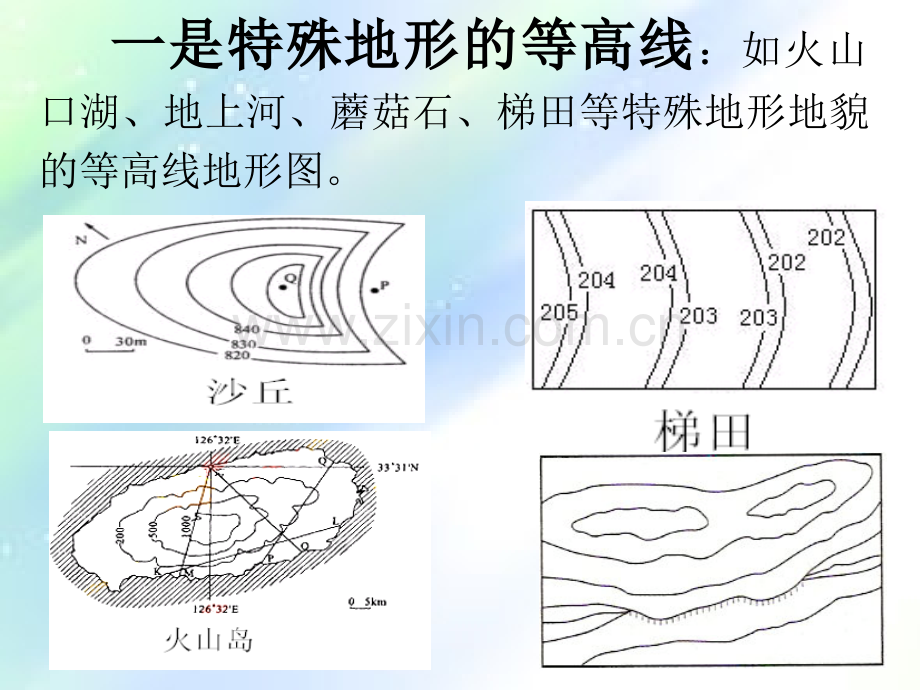 特殊地貌的等高线-PPT.ppt_第2页