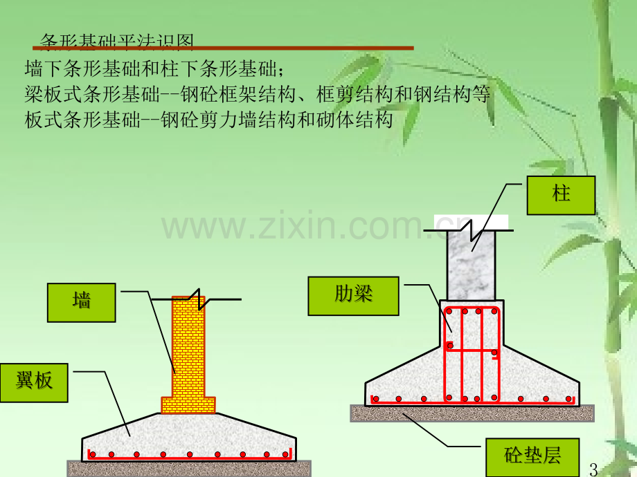 条形基础平法识图ppt.ppt_第3页