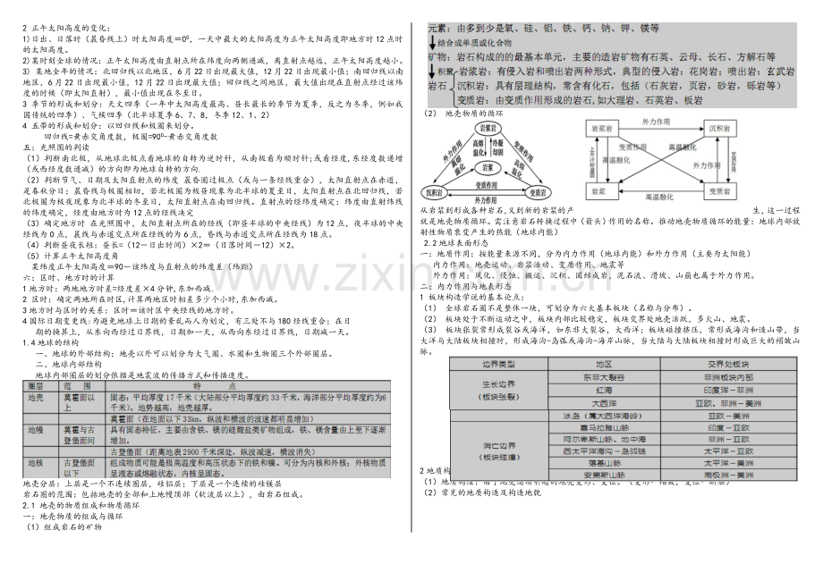 湘教版地理必修1知识点总结.doc_第2页