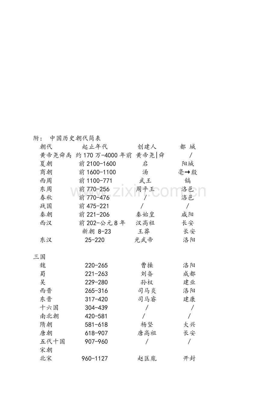 中国古代历史朝代歌(六种版本).doc_第3页