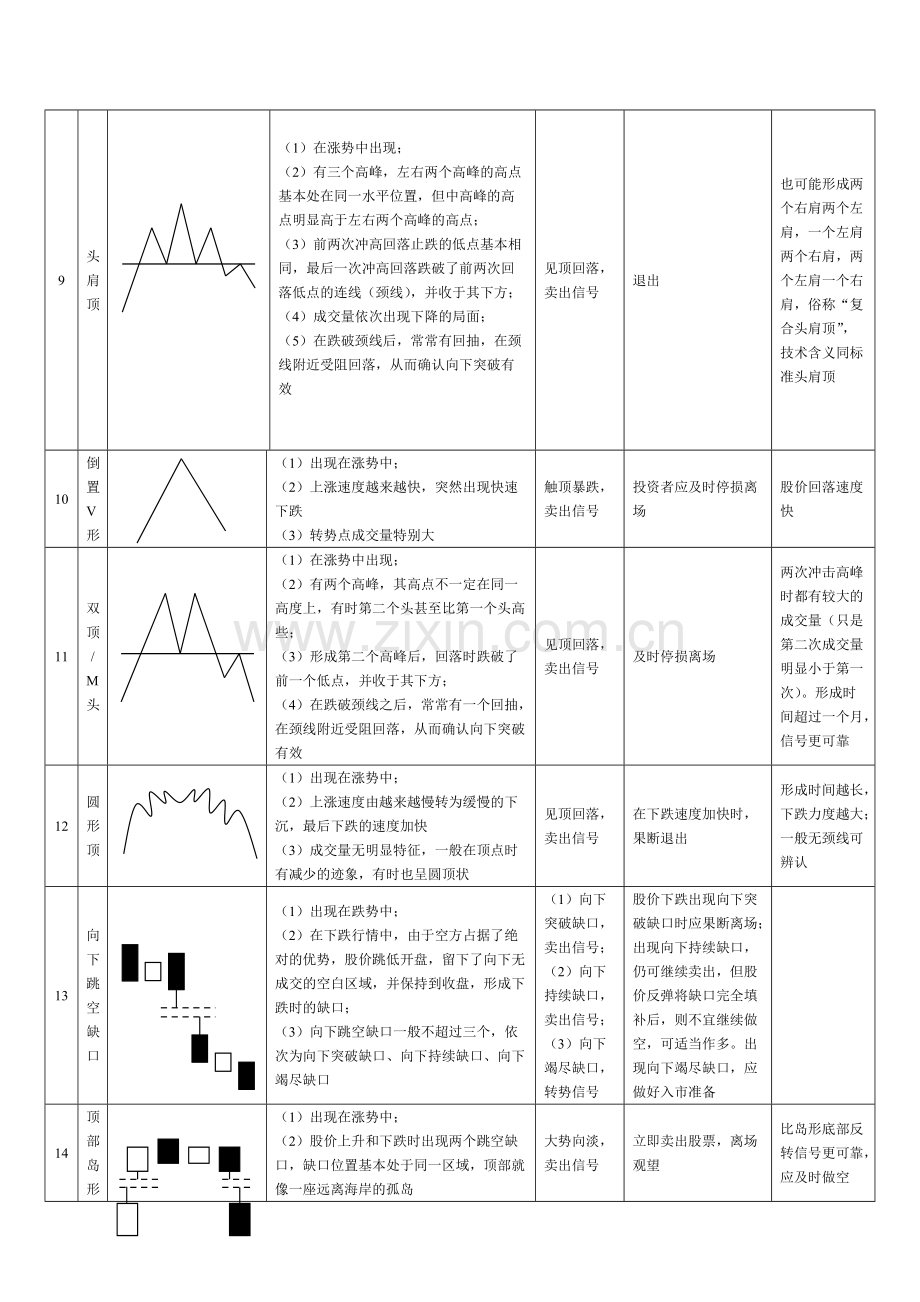 K线形态及识别要点大全.pdf_第3页