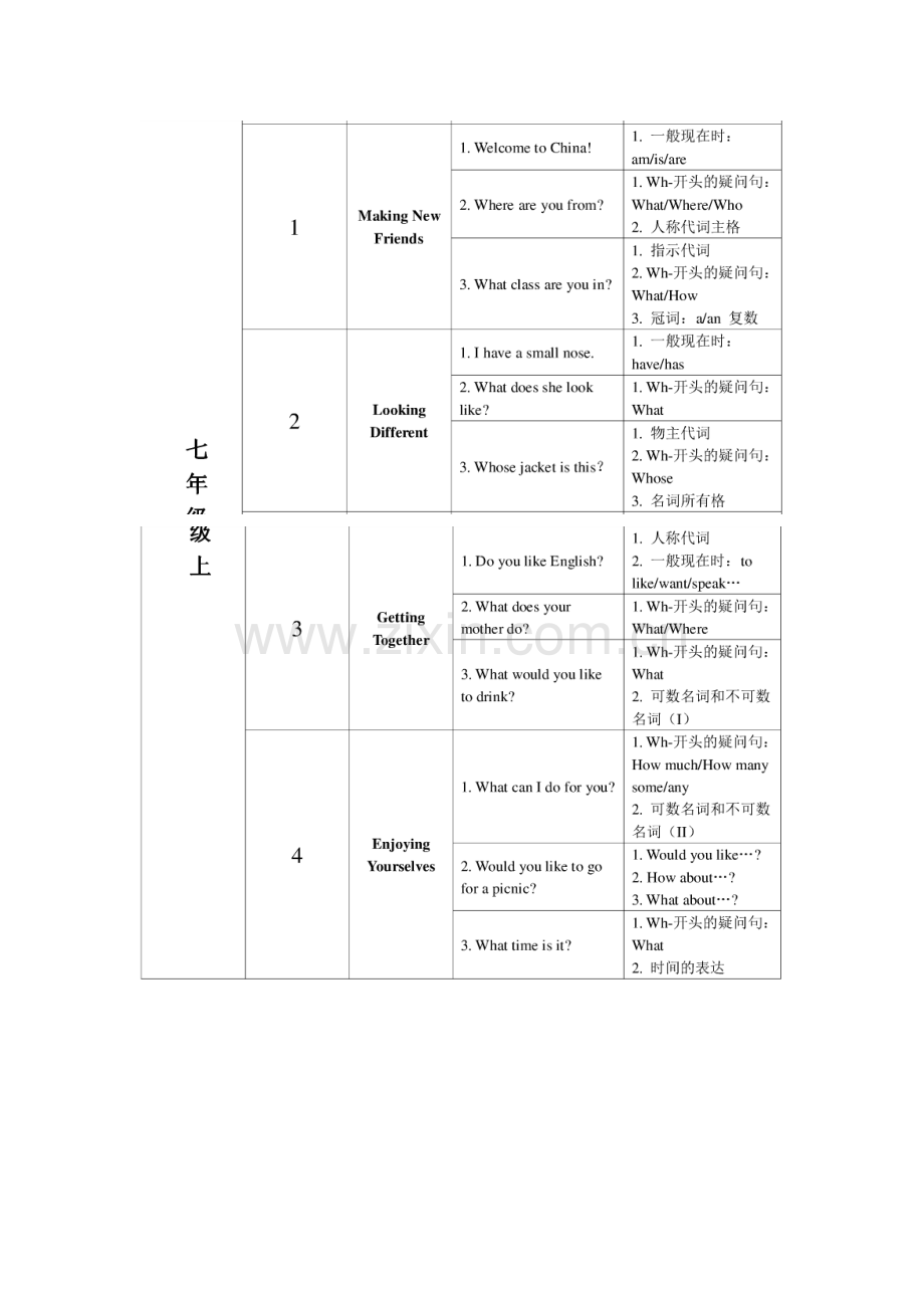 仁爱版初中英语知识点结构.pdf_第1页