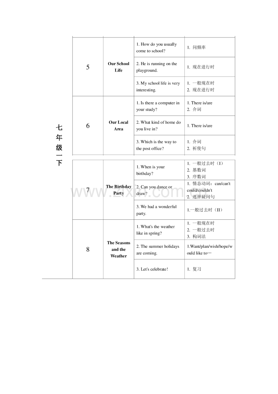 仁爱版初中英语知识点结构.pdf_第2页