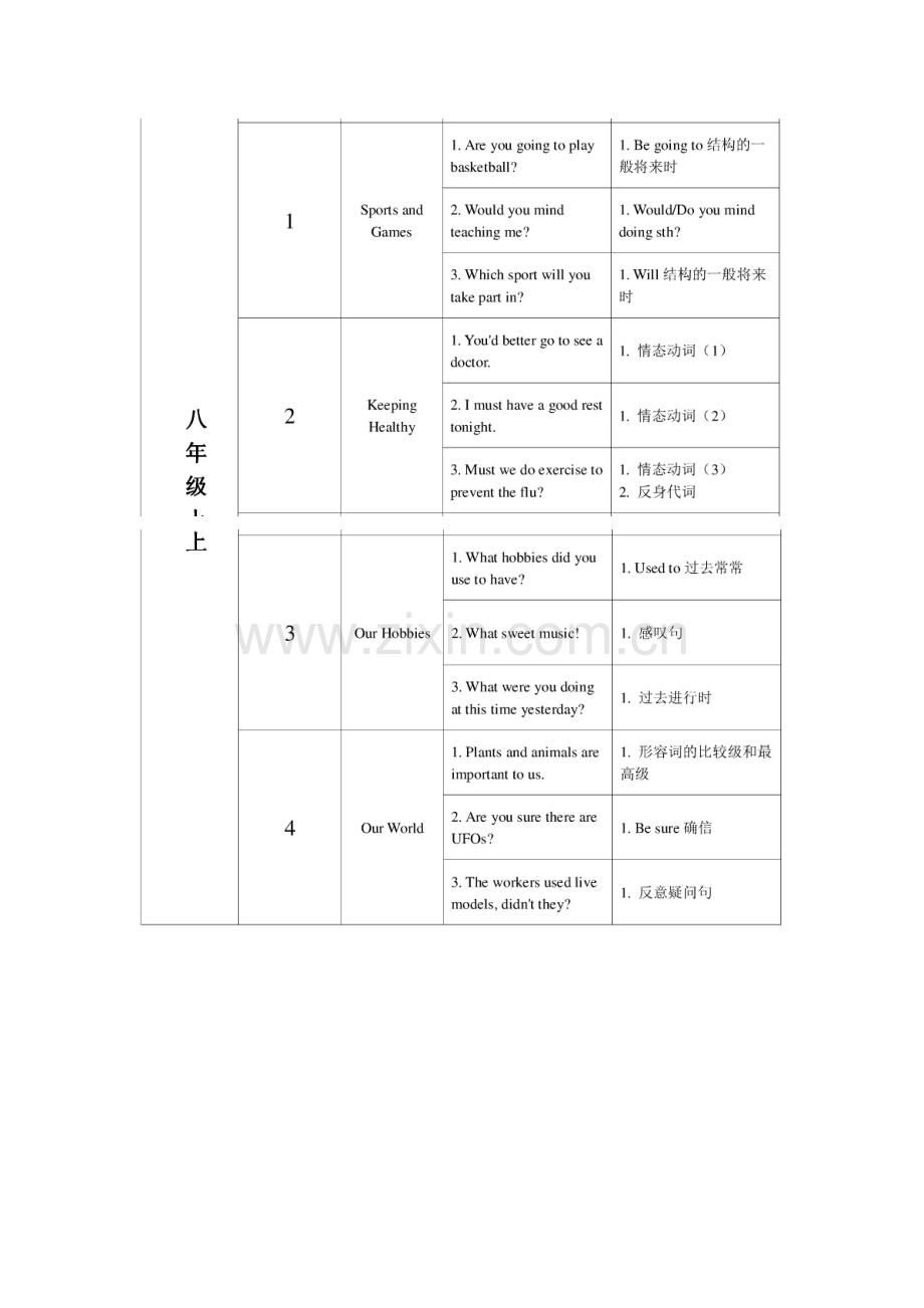 仁爱版初中英语知识点结构.pdf_第3页