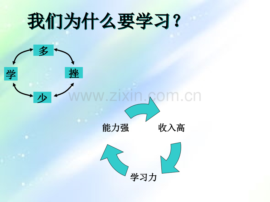 狼性团队建设ppt.ppt_第3页