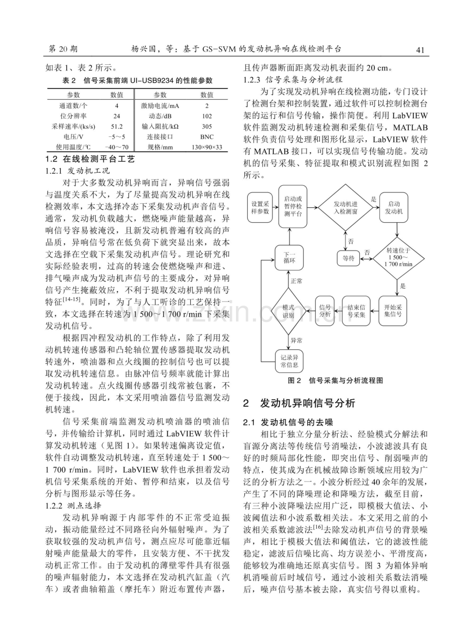 基于GS-SVM的发动机异响在线检测平台.pdf_第3页