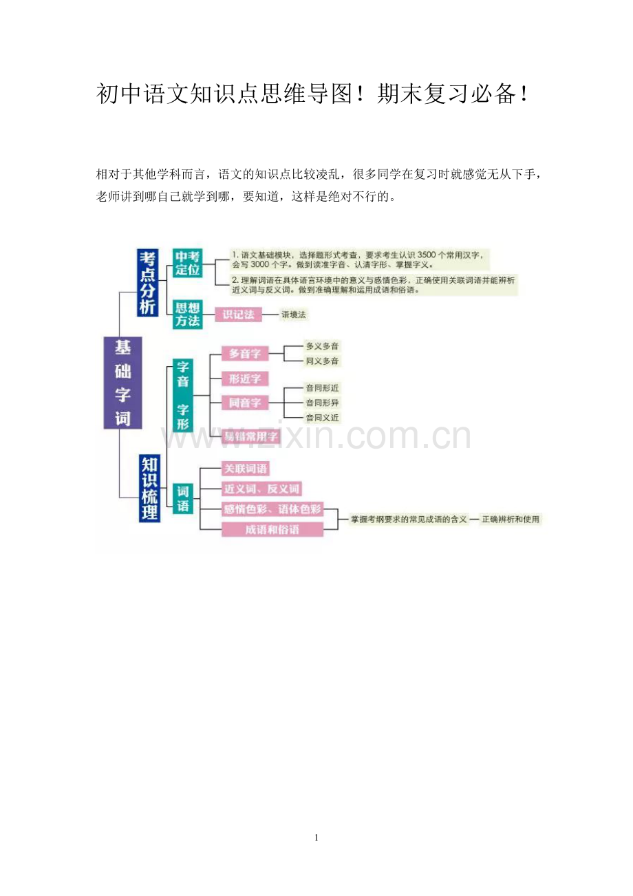 初中语文知识点思维导图期末复习必备.pdf_第1页