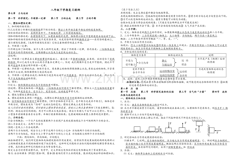 沪科版八年级物理下学期学习提纲.doc_第1页