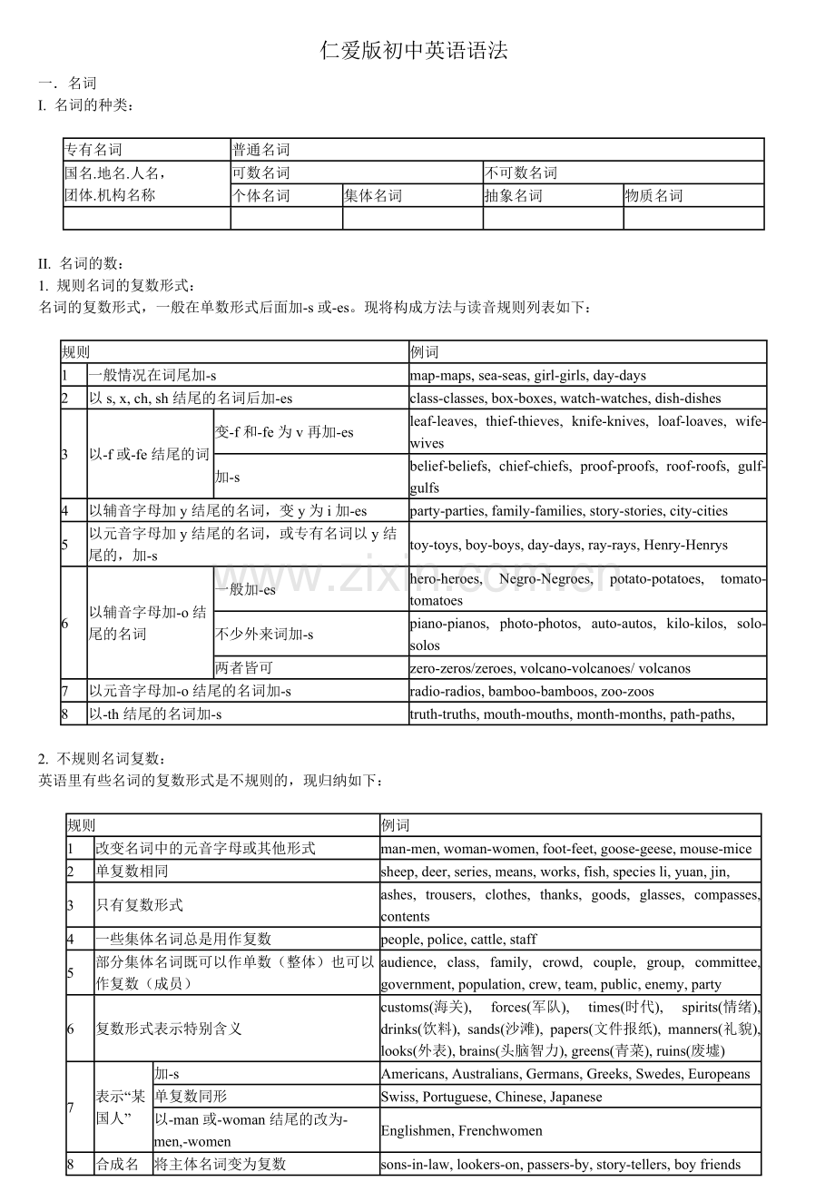 仁爱版初中英语语法(归纳).pdf_第1页