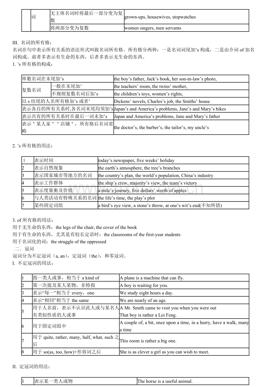 仁爱版初中英语语法(归纳).pdf_第2页