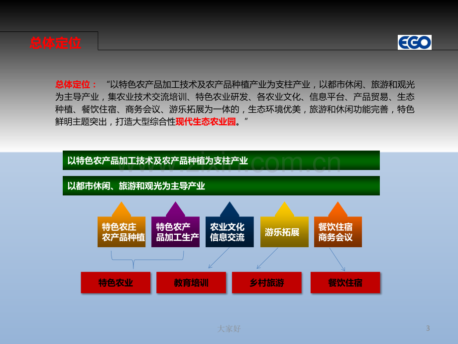 农场发展规划方案.ppt_第3页