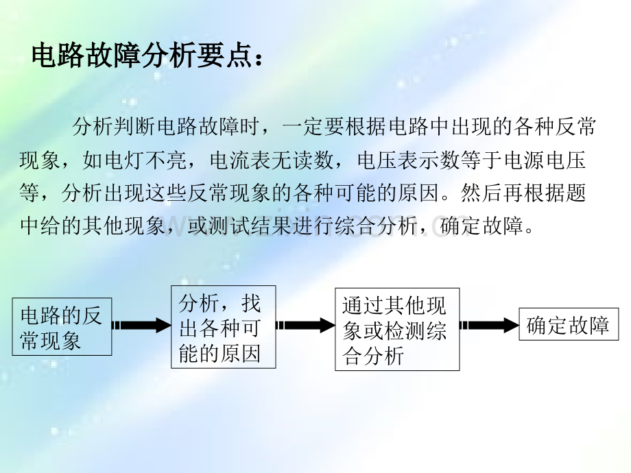 初中物理电路故障专题-PPT.ppt_第2页