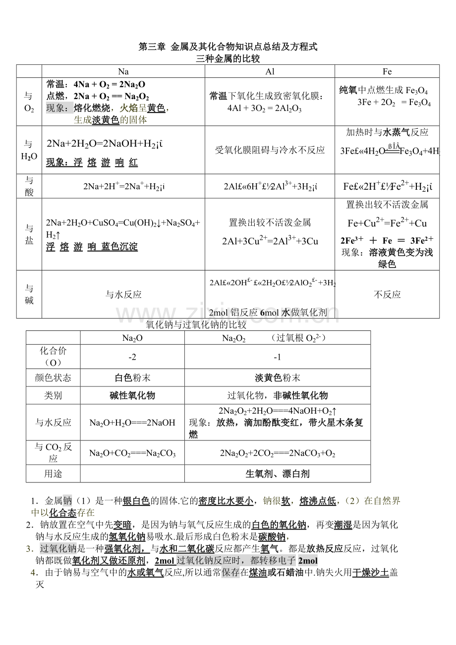 化学必修1第三章知识点总结.pdf_第1页