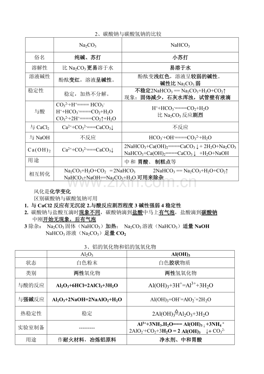 化学必修1第三章知识点总结.pdf_第2页