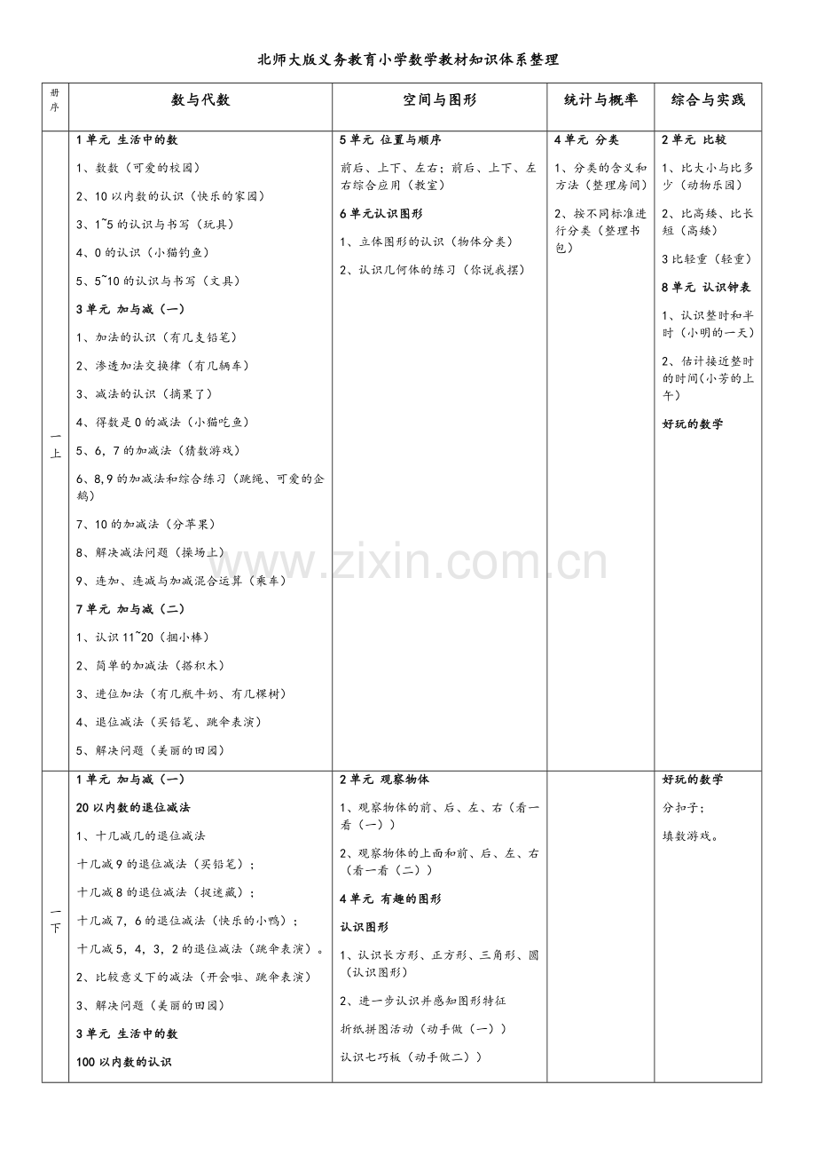 北师大版义务教育小学数学教材知识体系整理.doc_第1页