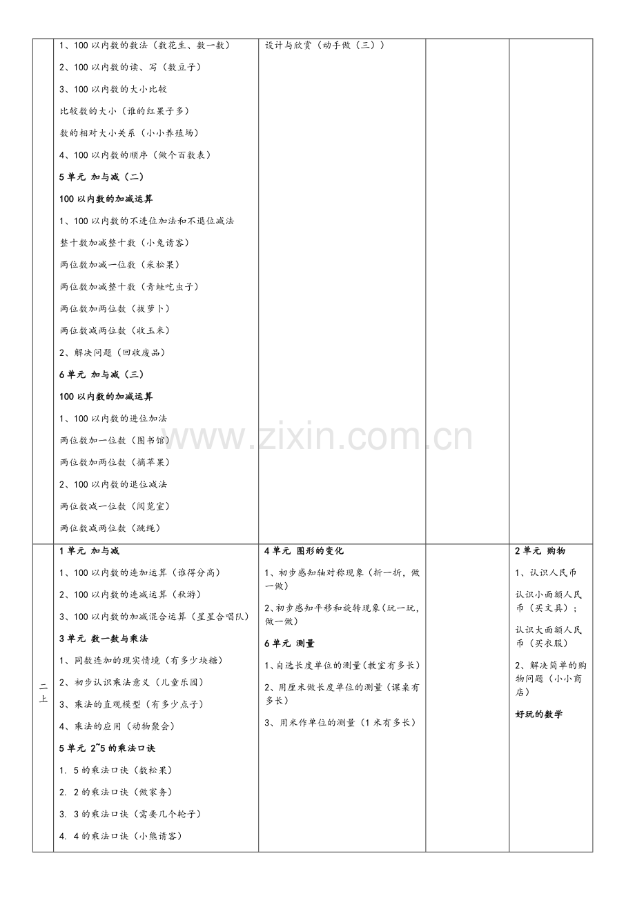 北师大版义务教育小学数学教材知识体系整理.doc_第2页