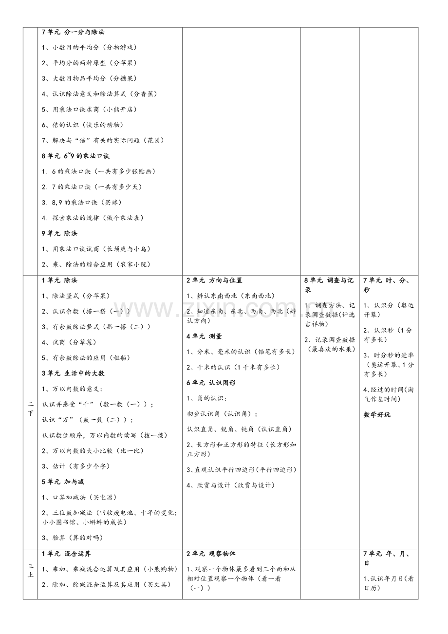 北师大版义务教育小学数学教材知识体系整理.doc_第3页