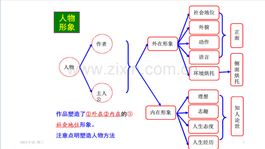 语文知识优秀思维导图.pptx_第1页