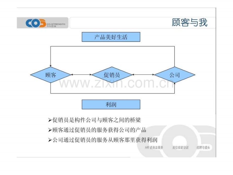 基础销售技巧D.ppt_第2页