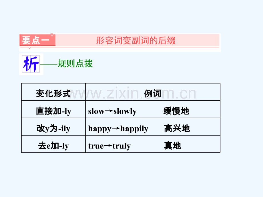 2019版高考英语一轮复习-语法专项-专题十一-词类转换-北师大版.ppt_第3页