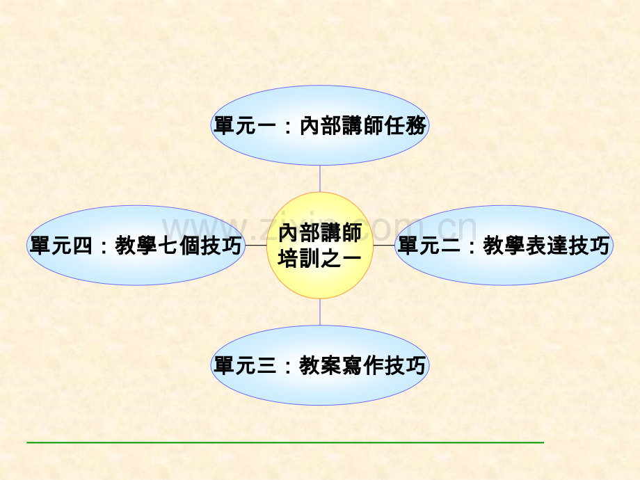 ttt内训师讲课技能.ppt_第2页