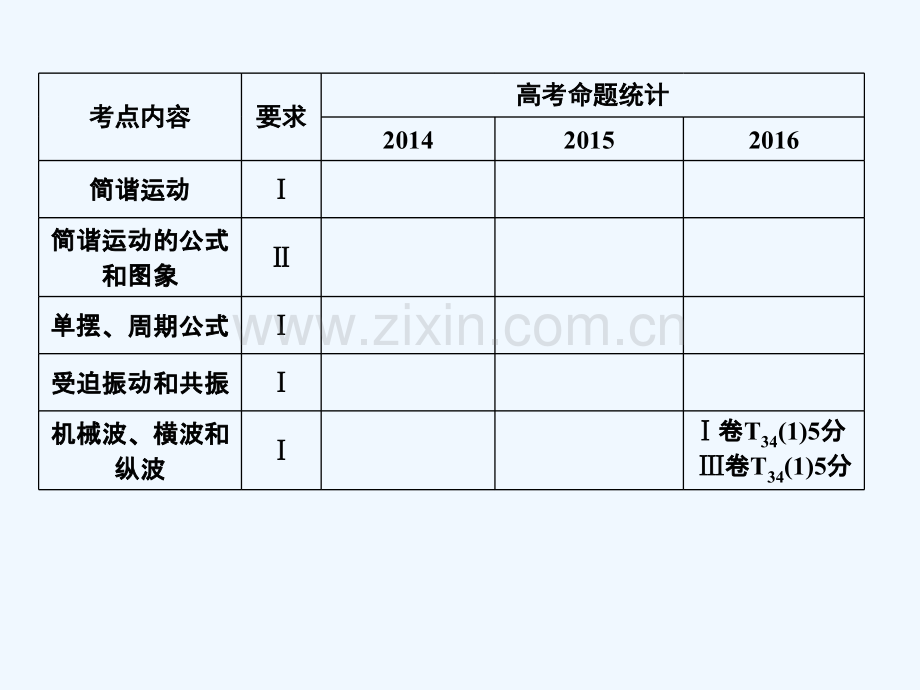 2018年高考物理一轮复习-第十四章-机械震动-机械波-光-电磁波-相对论简介-第一讲-机械振动.ppt_第2页