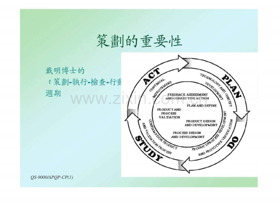 先期产品质量策划和控制计划.ppt_第2页