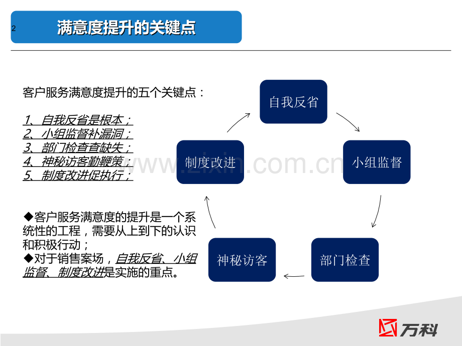 如何提升客户服务满意度.ppt_第2页