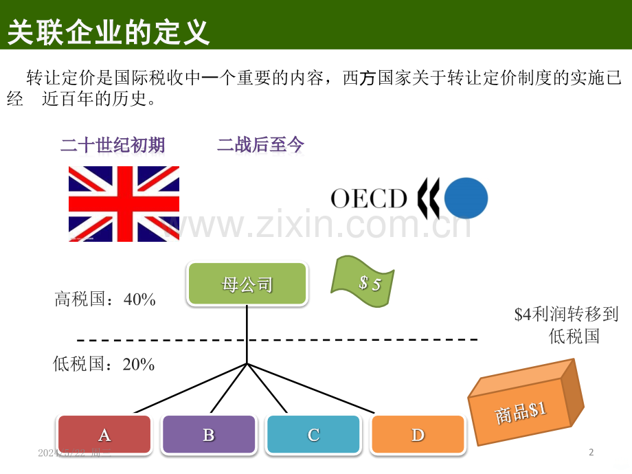 国际税收：国际避税(转让定价)-.pptx_第3页