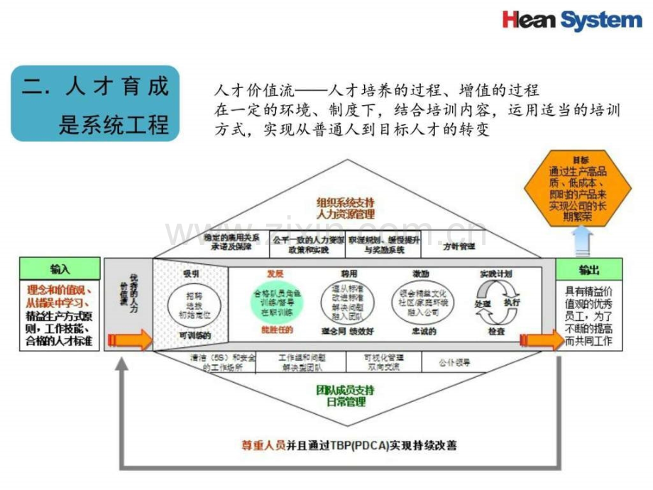 丰田人才培养方案.ppt_第3页