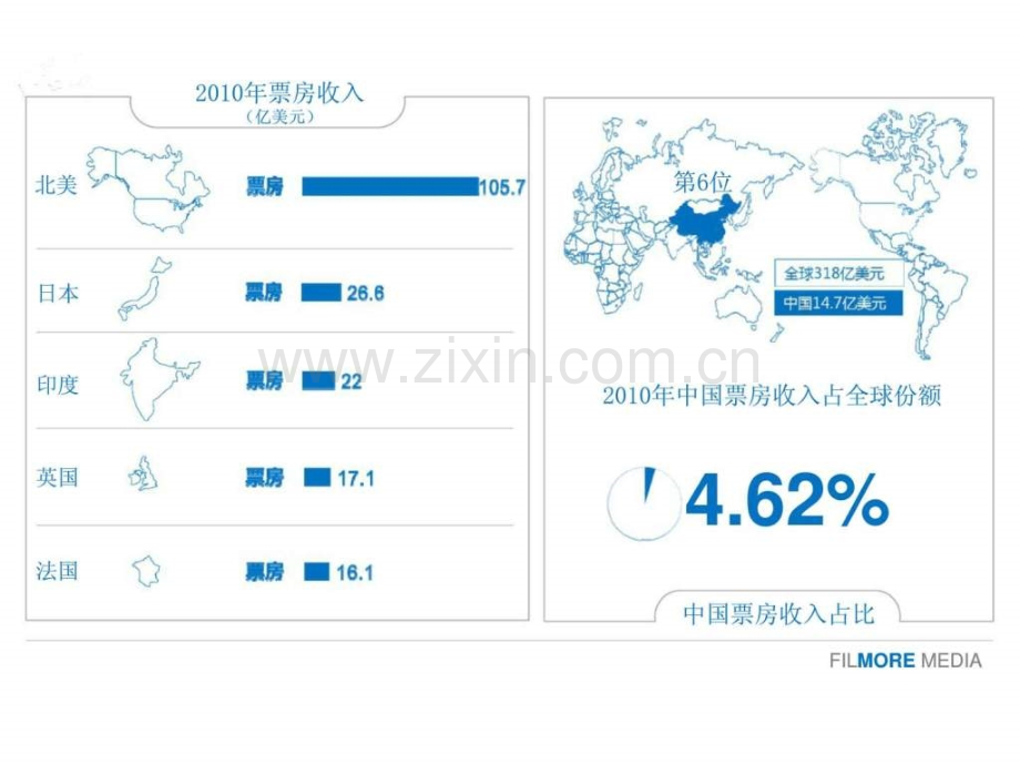 全球电影市场概览.ppt_第2页