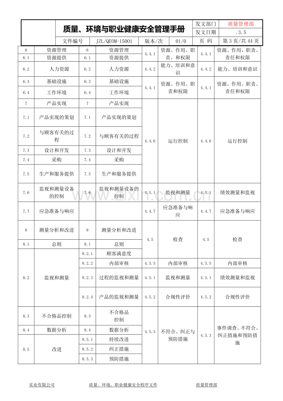 塑料口杯生产公司质量、环境与职业健康安全管理手册.doc_第3页