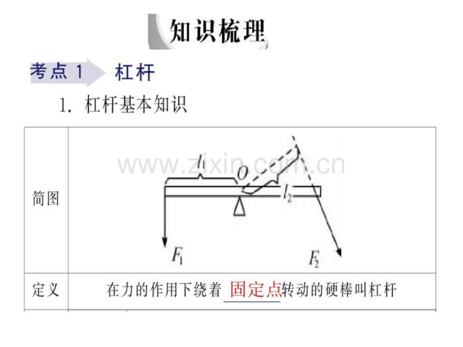 中考物理总复习《简单机械》.ppt_第2页