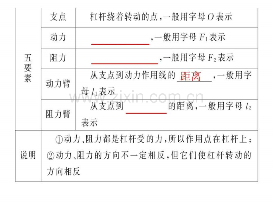 中考物理总复习《简单机械》.ppt_第3页