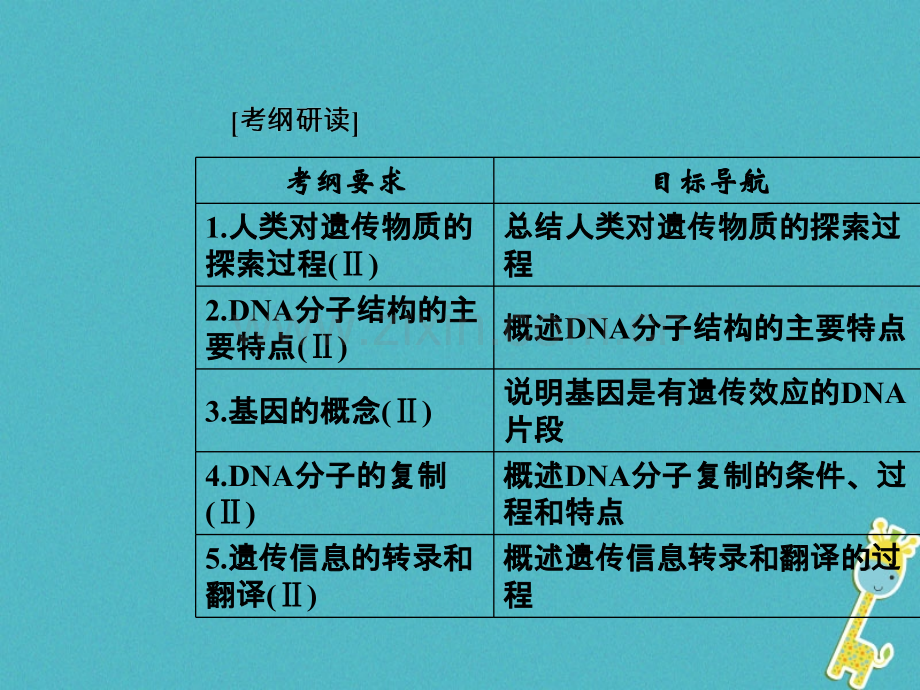 2016-2017学年中考生物专题总复习-专题七-遗传的分子基础.ppt_第2页