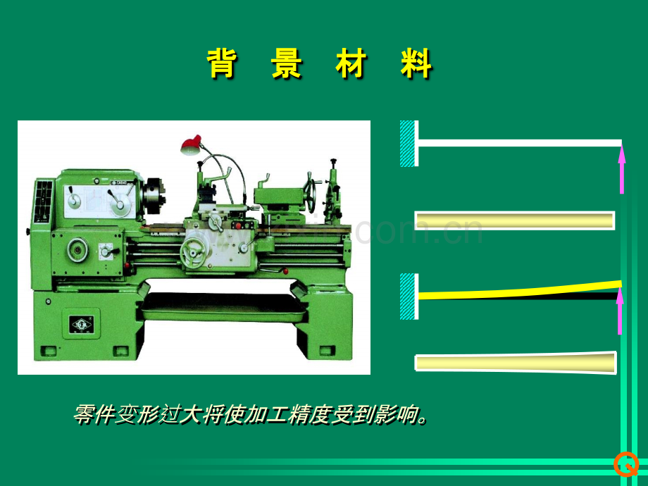 Gh材料力学弯曲变形.ppt_第3页