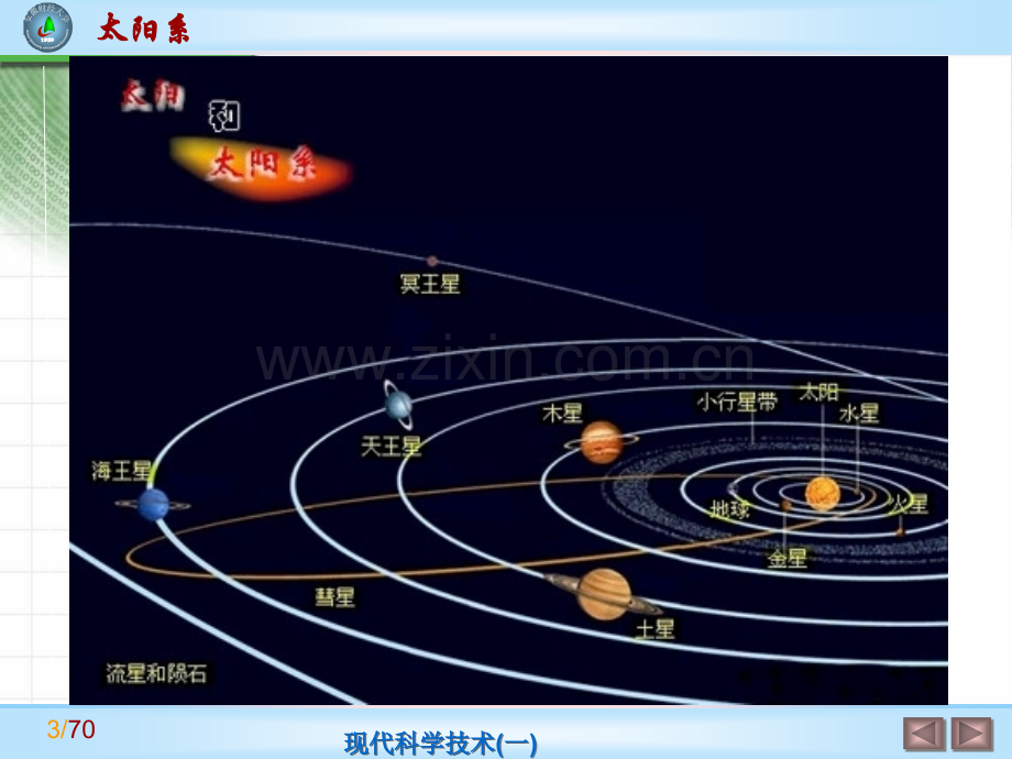 天文学基础知识——太阳系概述.ppt_第3页