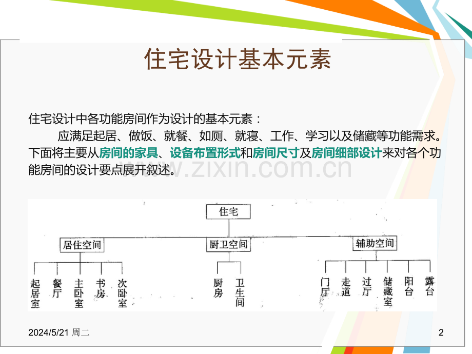 室内设计尺寸(人体工程学).ppt_第2页