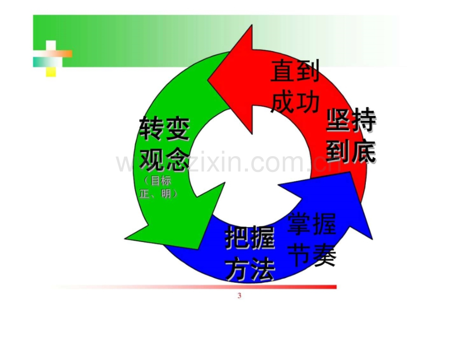 专业化经营.ppt_第3页