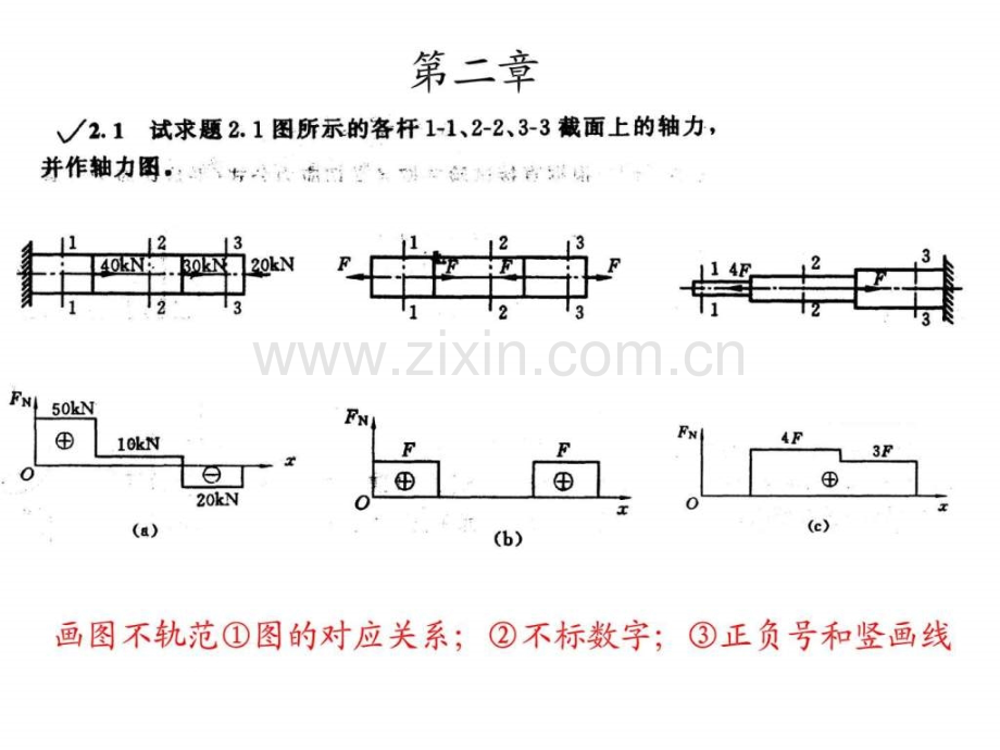 《材料力学》第二章课后习题及参考答案.ppt_第1页