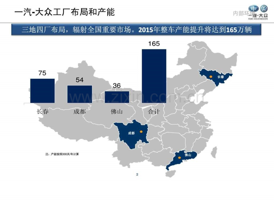 一汽大众备件培训.ppt_第2页