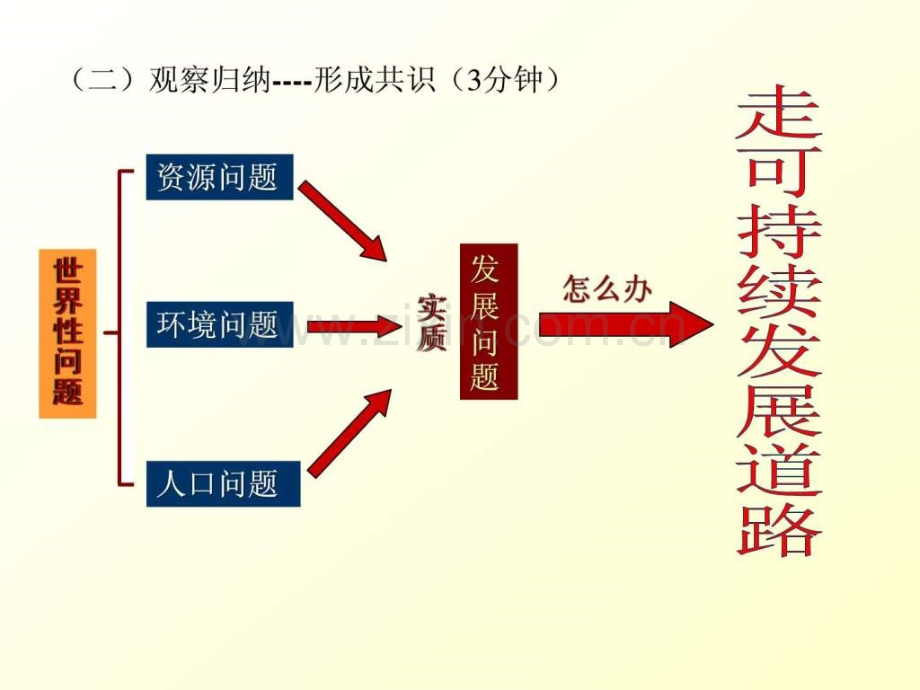 实施可持续发展战略2.ppt_第3页