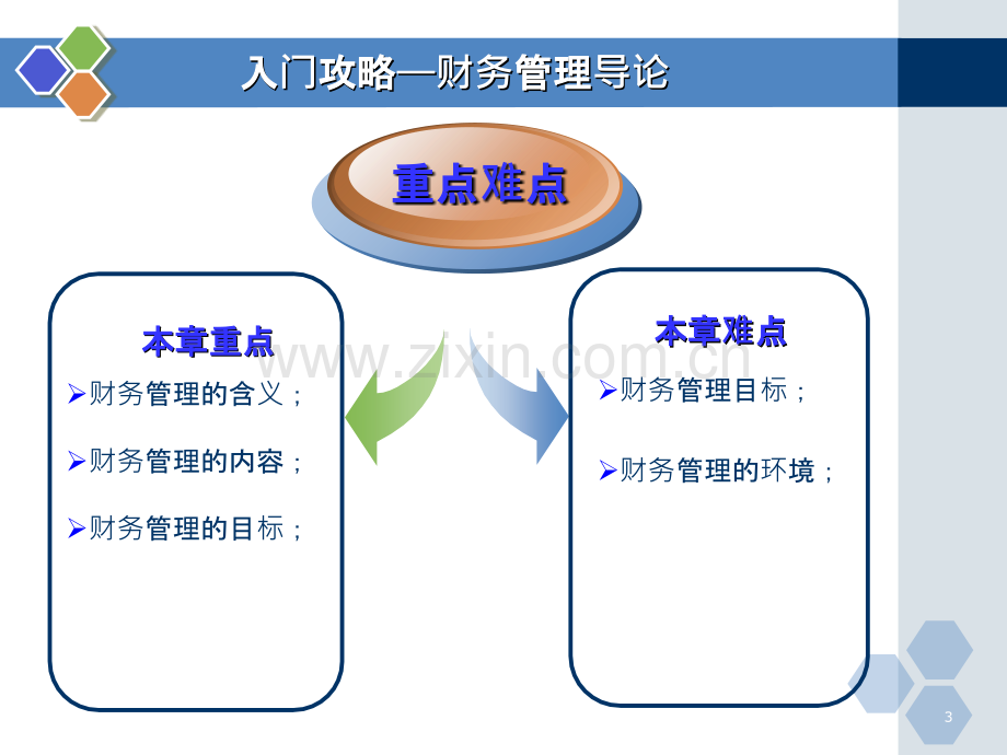 财务管理导论.ppt_第3页