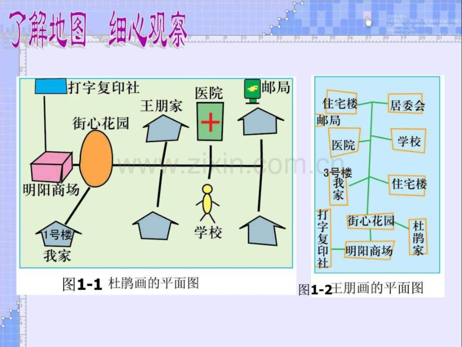 七级上历史与社会人教版我家在哪里.ppt_第2页