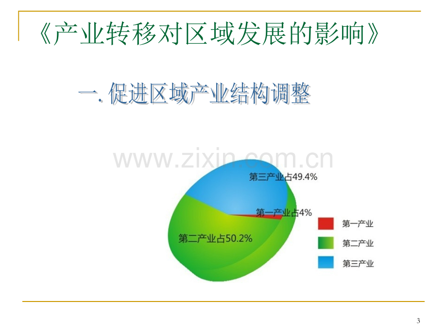 产业转移对区域发展的影响.ppt_第3页